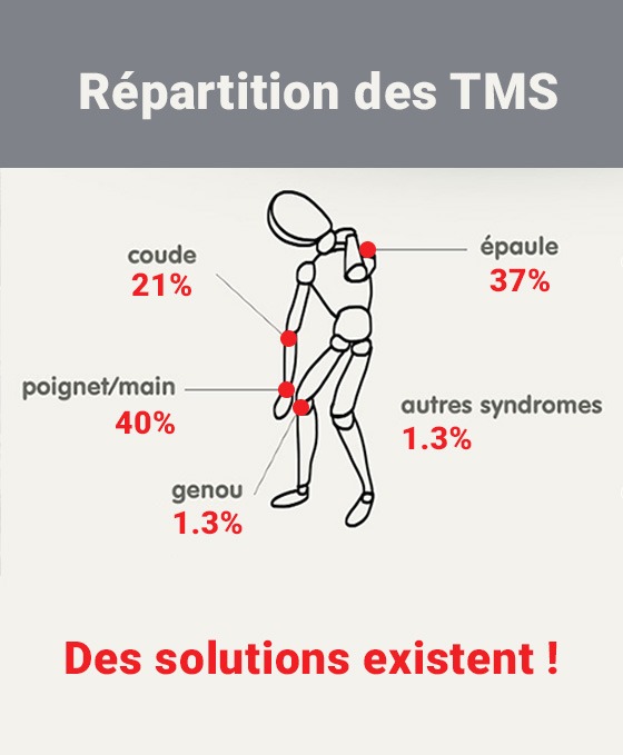 Troubles Musculo-Squelettiques - Liftop