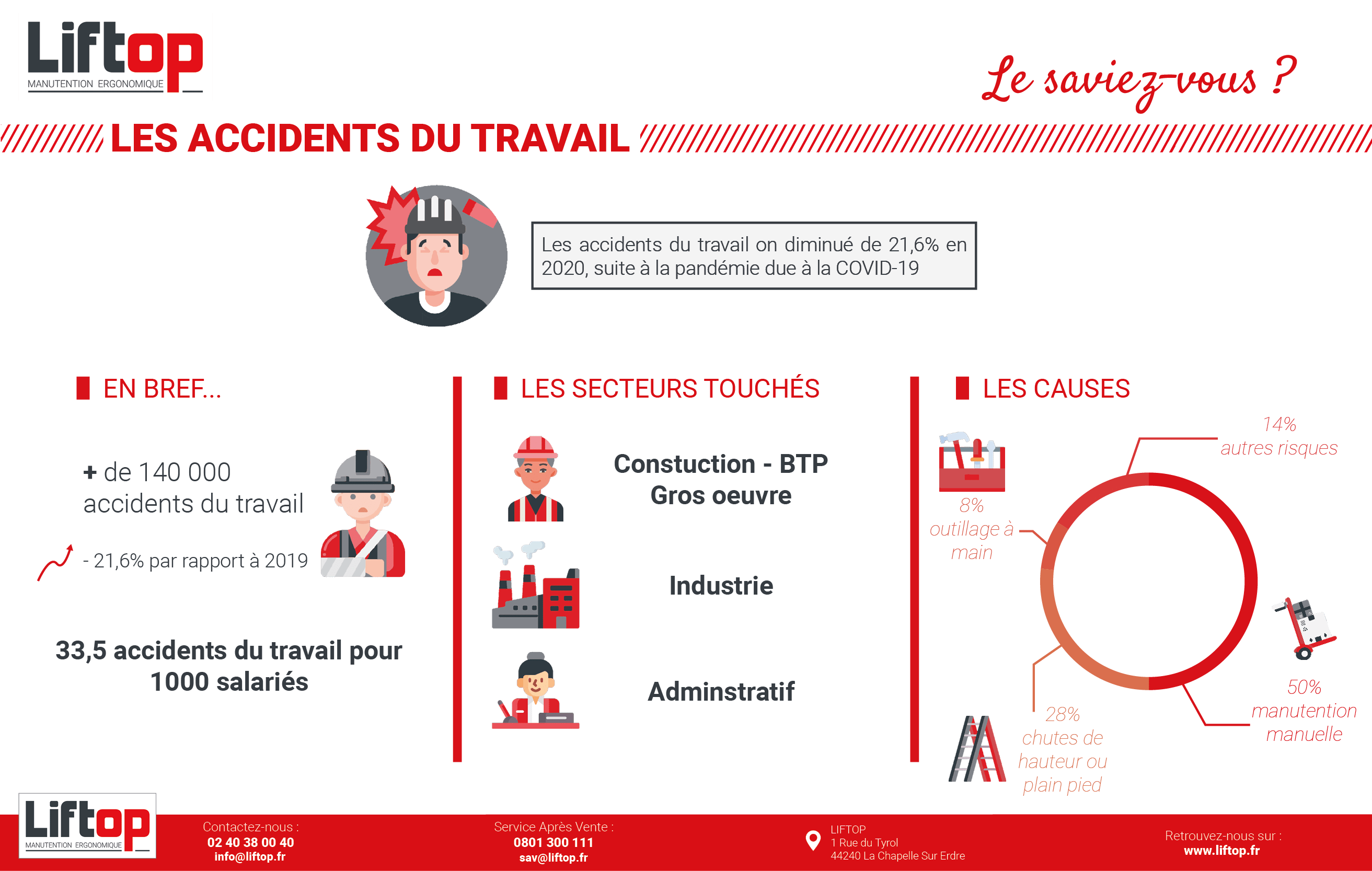 Infographie accident du travail