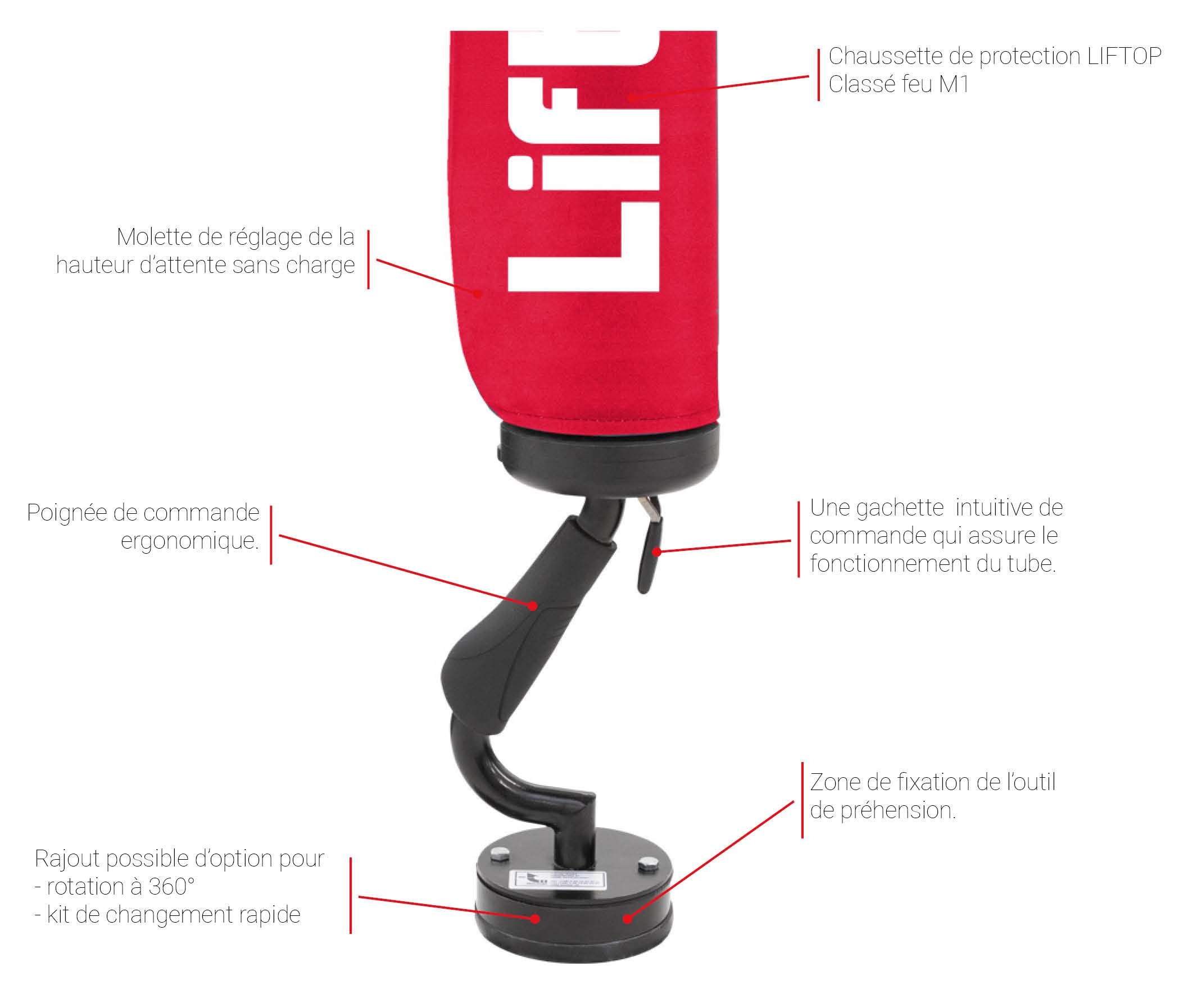 Les conseils pour choisir sa ventouse de levage et manutention