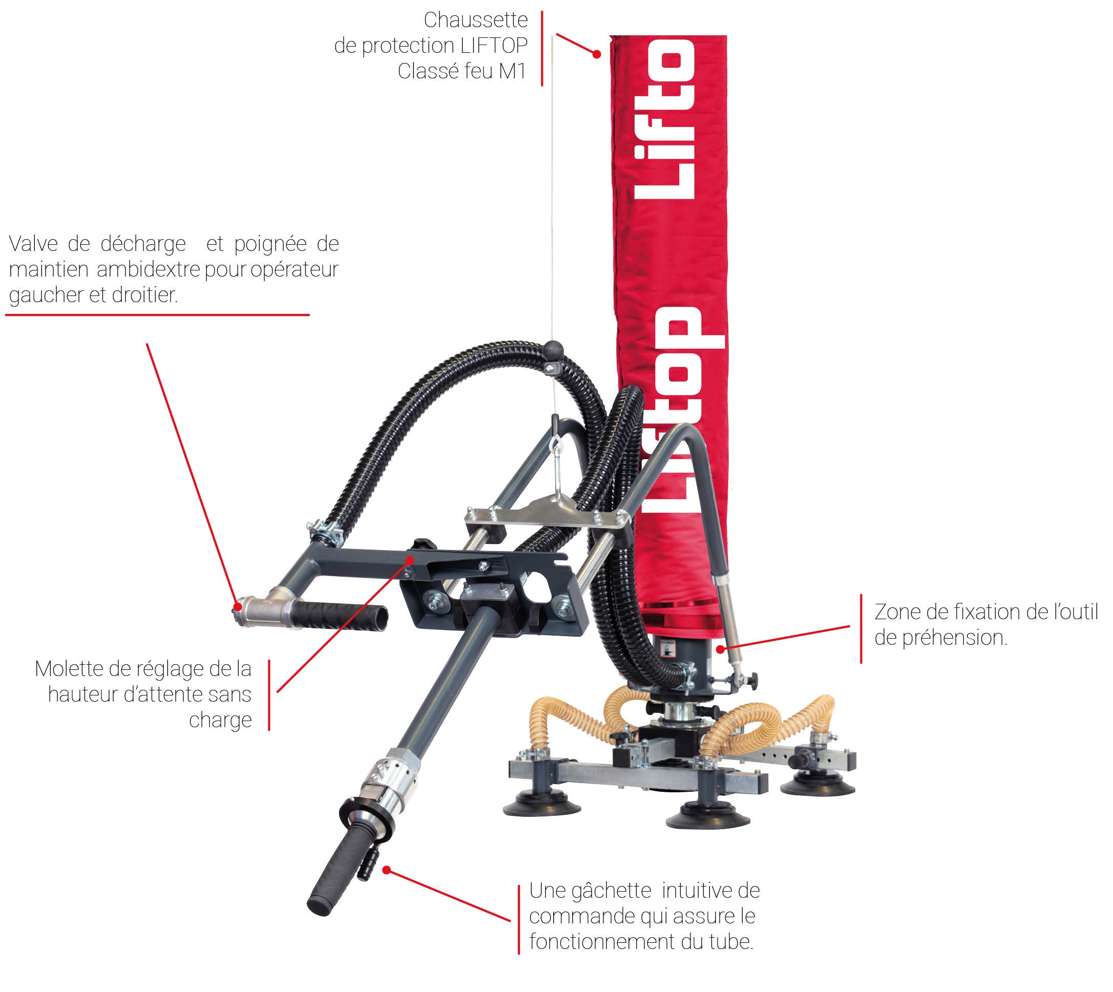 Tube de levage TDL G : préhenseur à ventouse ergonomique