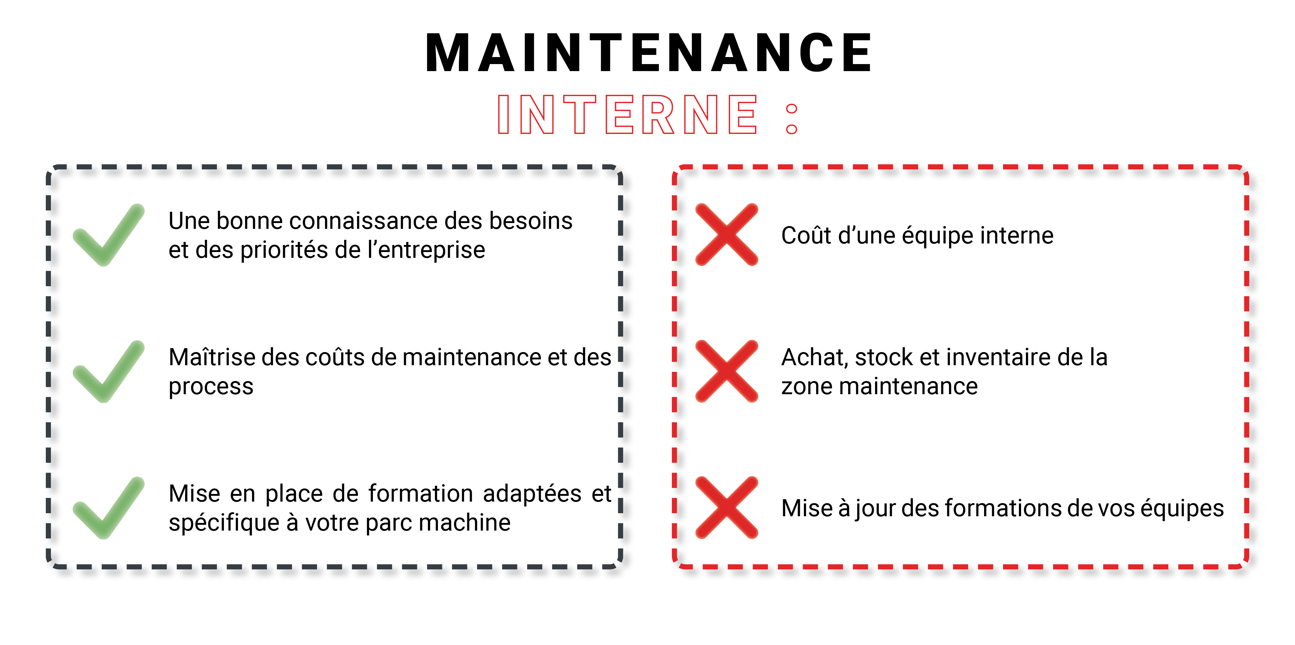 Maintenance équipement interne