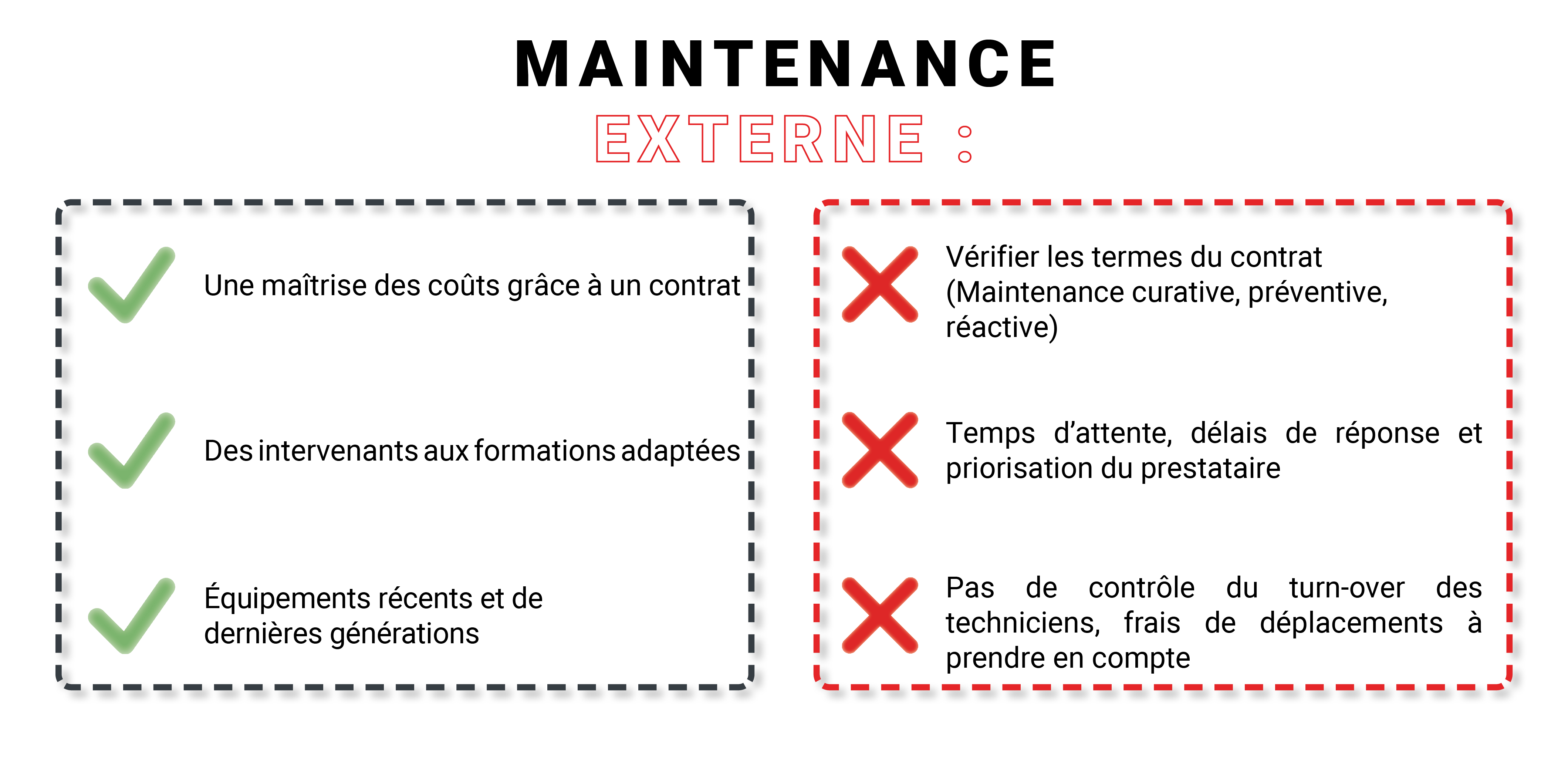 Maintenance des équipement en externe